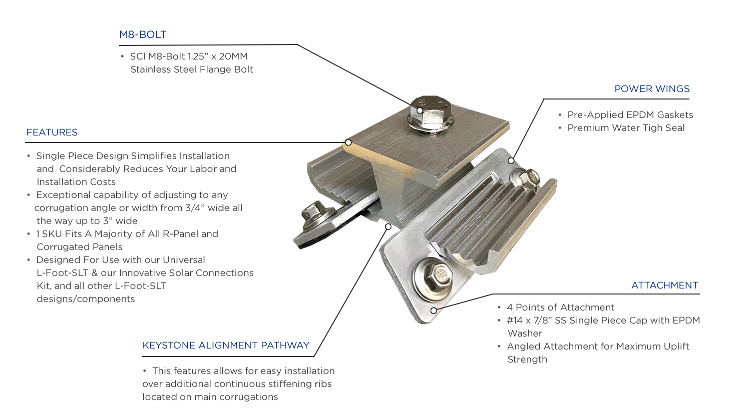 PM-Adjust-Point-Outs_1500_vers002